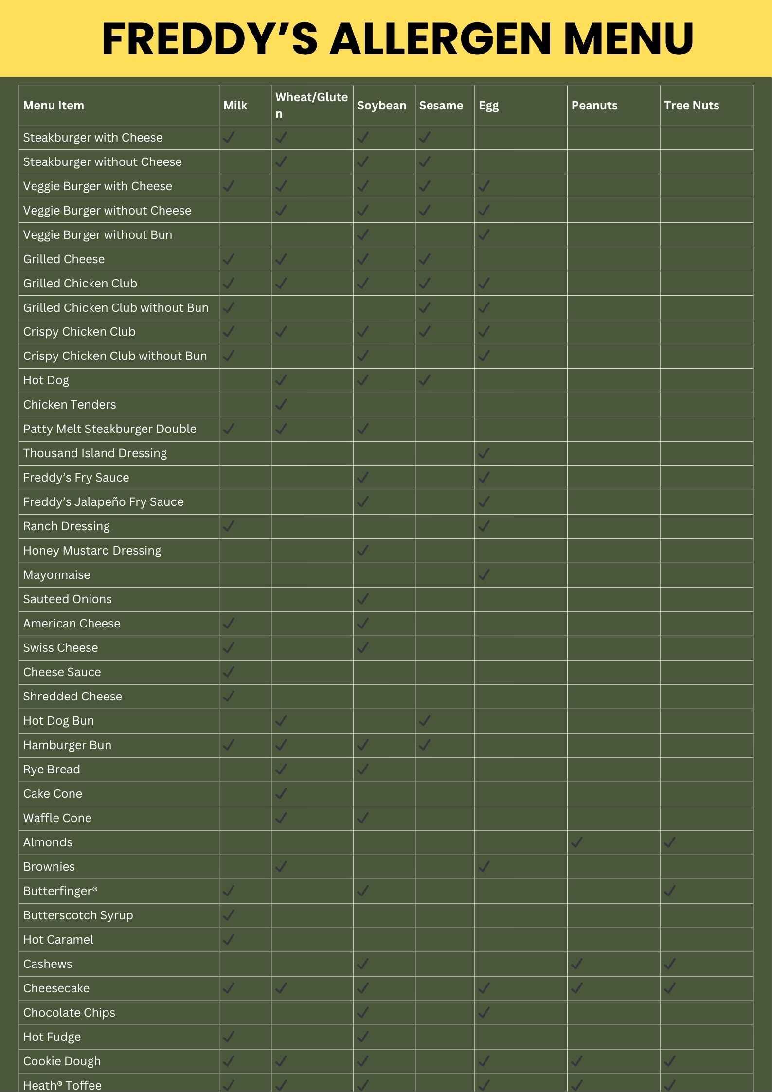 Freddy’s Allergen Menu